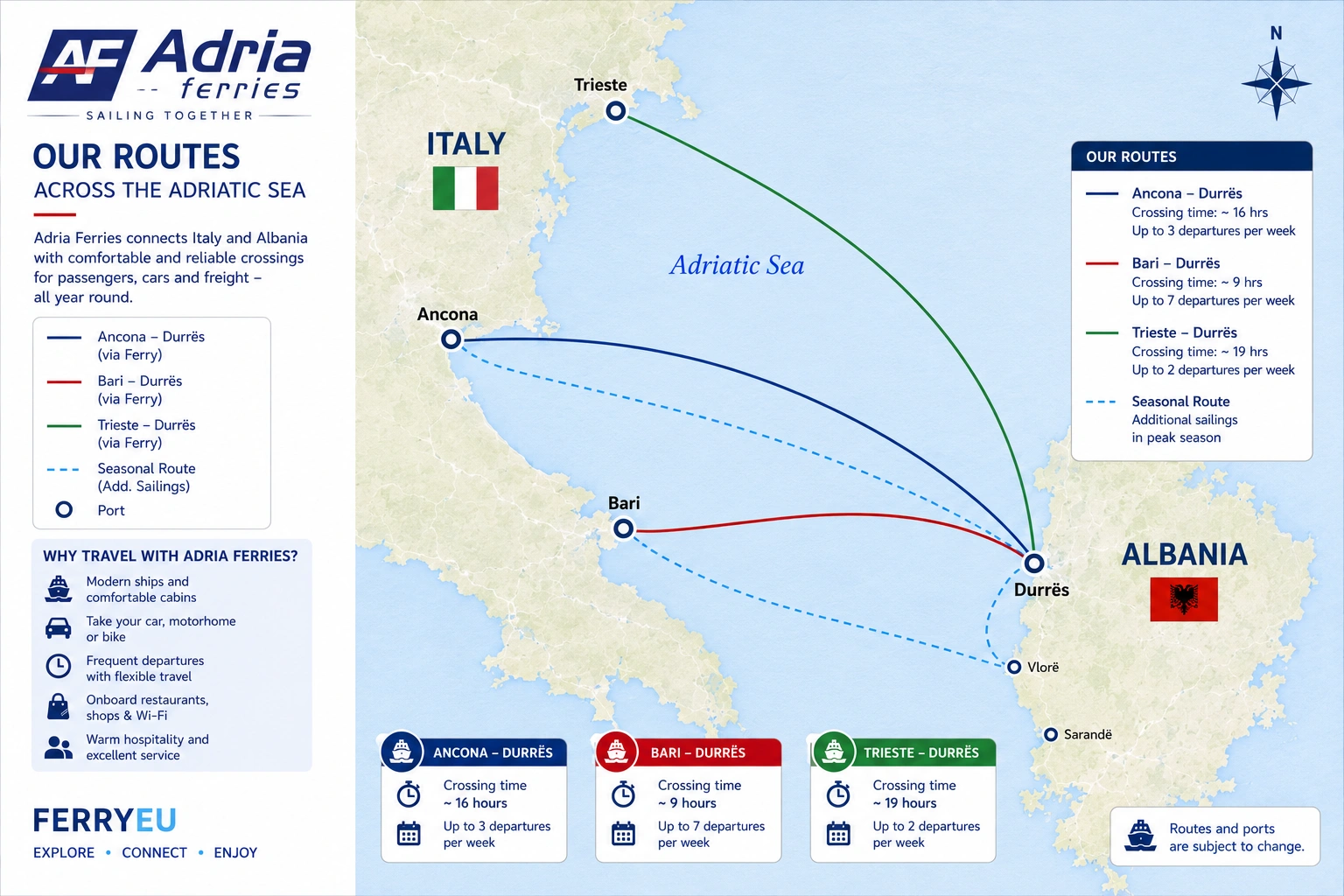 Mapa de rotas de Adria Ferries