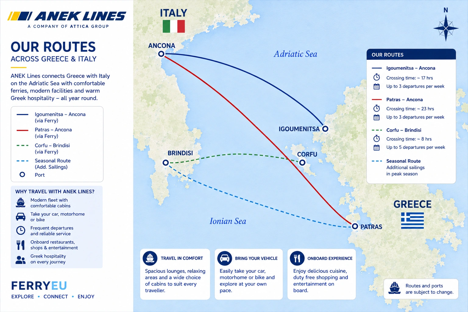 Mapa de rotas de ANEK Lines
