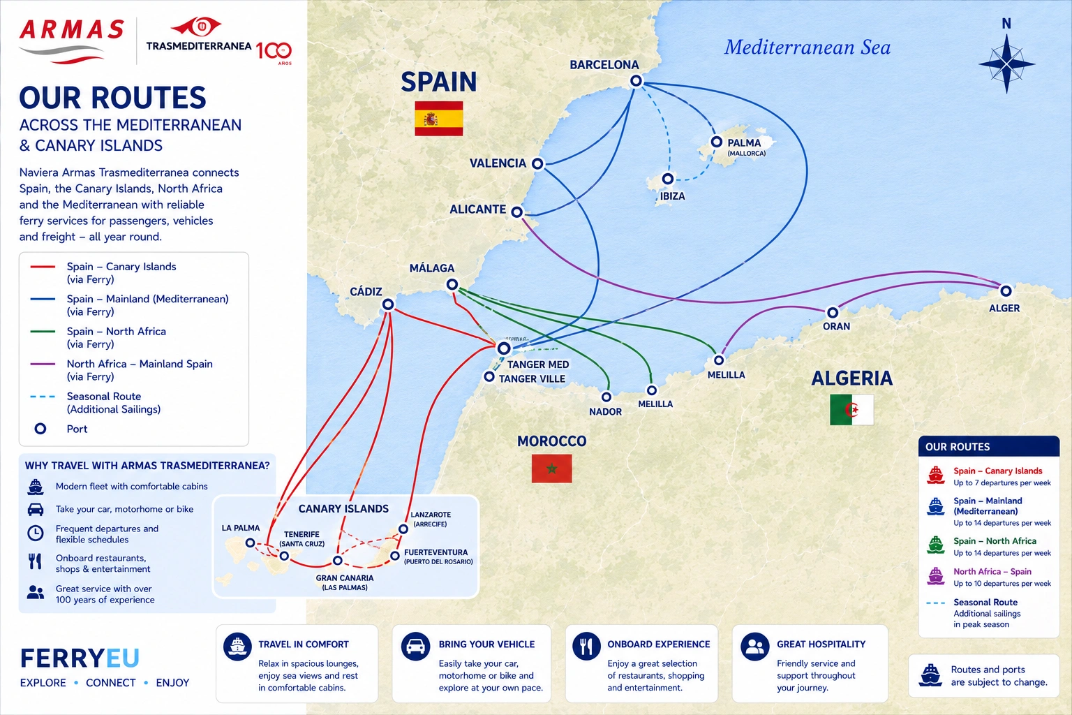 Mapa de rotas de Armas Trasmediterránea