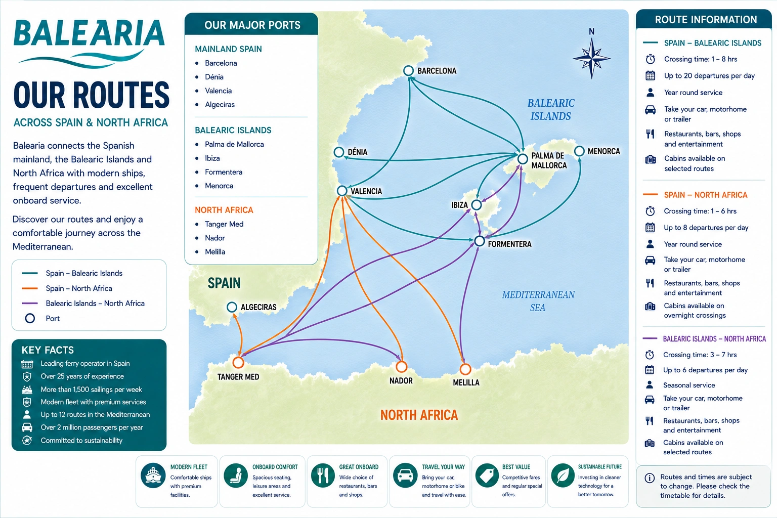 Mapa das rotas Baleària