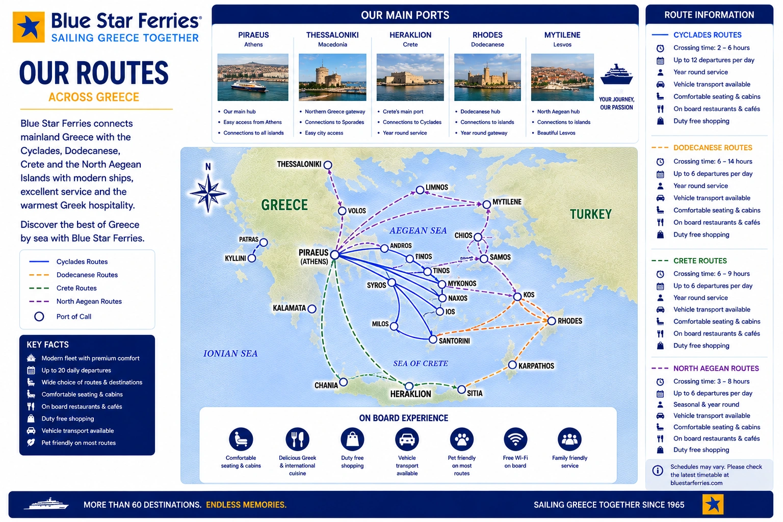 Mapa de rotas de Blue Star Ferries