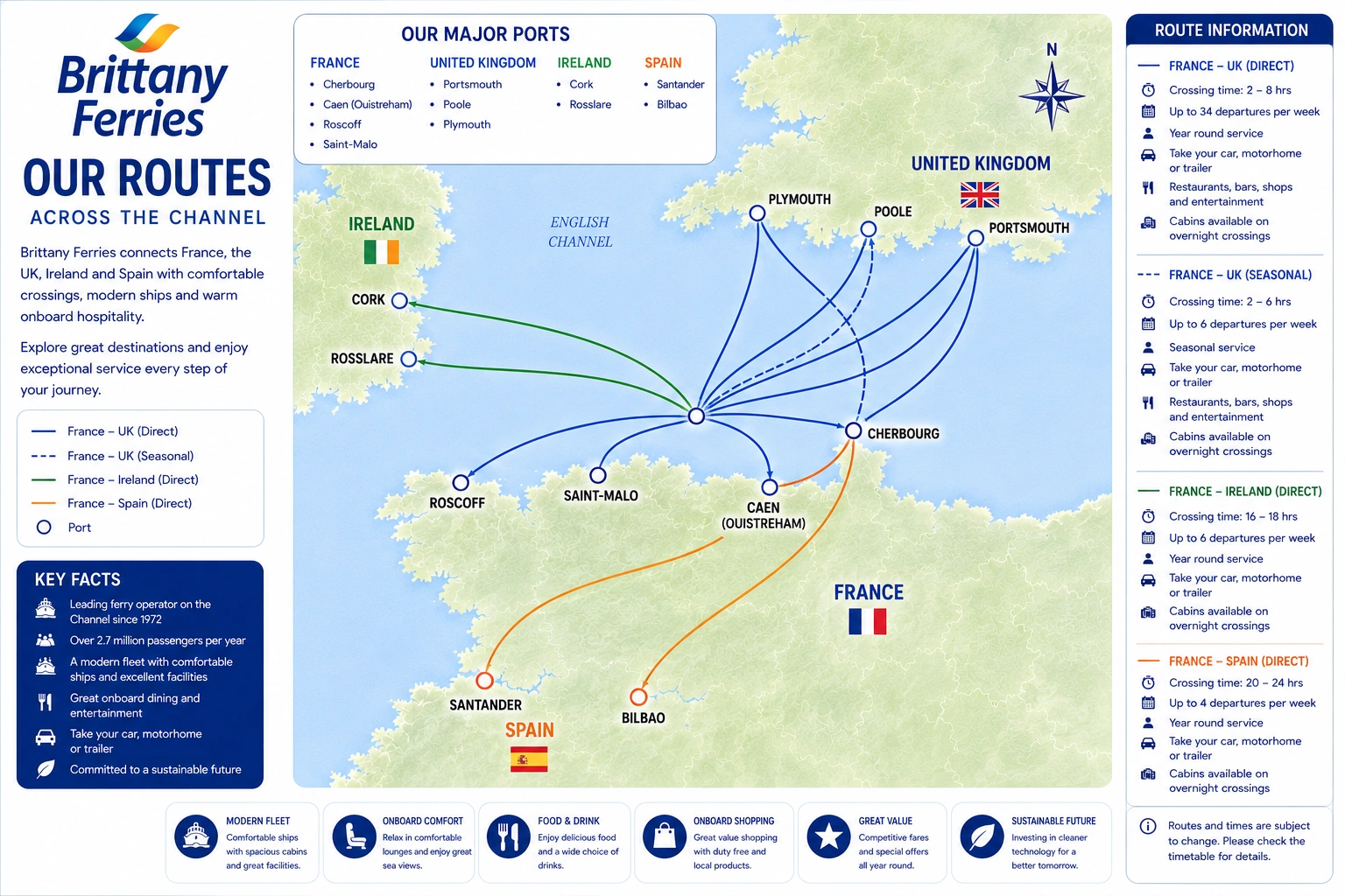 Mapa de rotas da Brittany Ferries