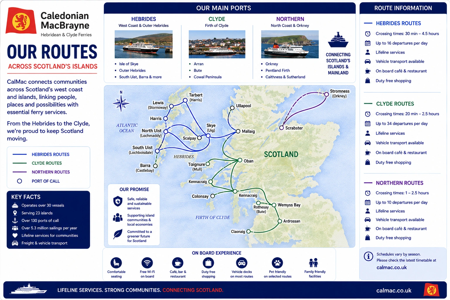 Mapa de rotas de CalMac Ferries