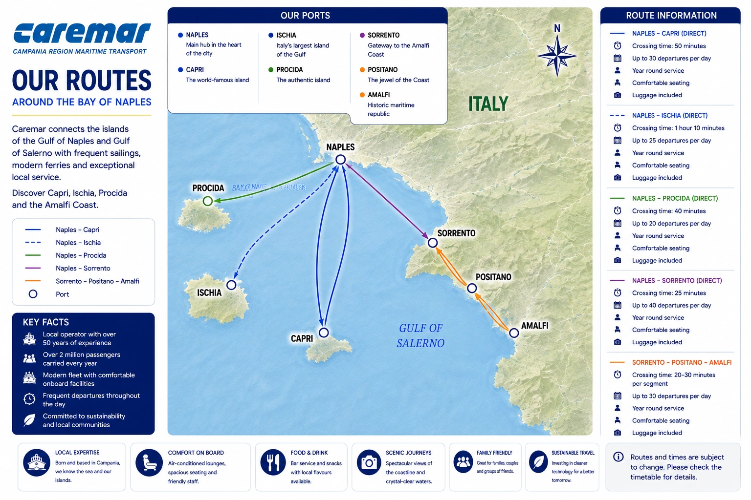 Mapa de rotas de Caremar Ferries