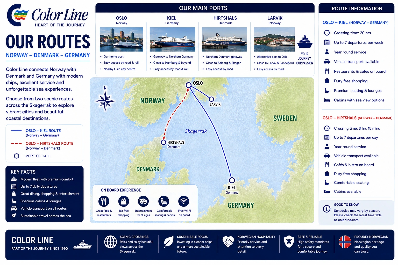 Mapa de rotas de Color Line Ferries