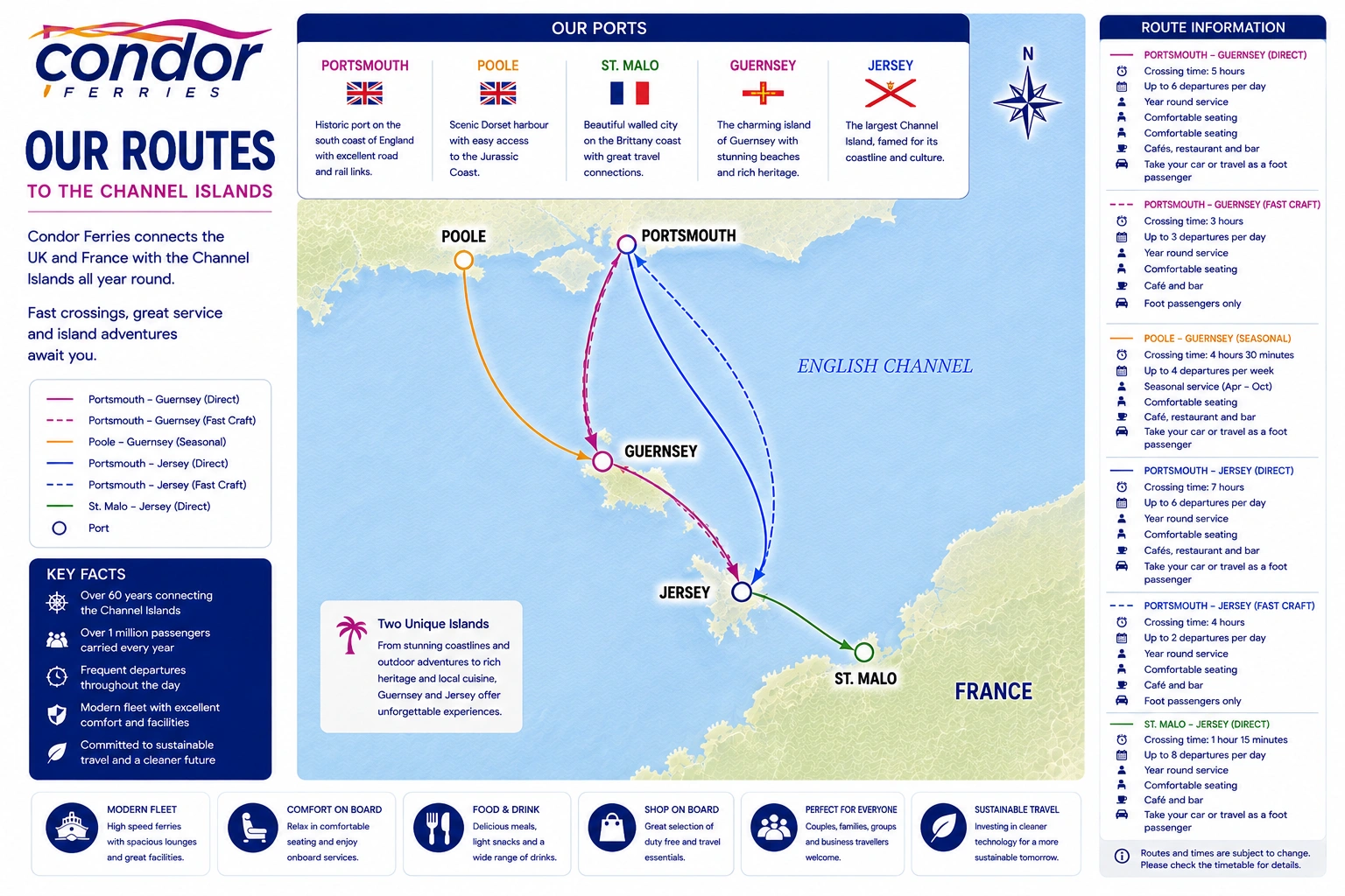 Mapa de rotas de Condor Ferries