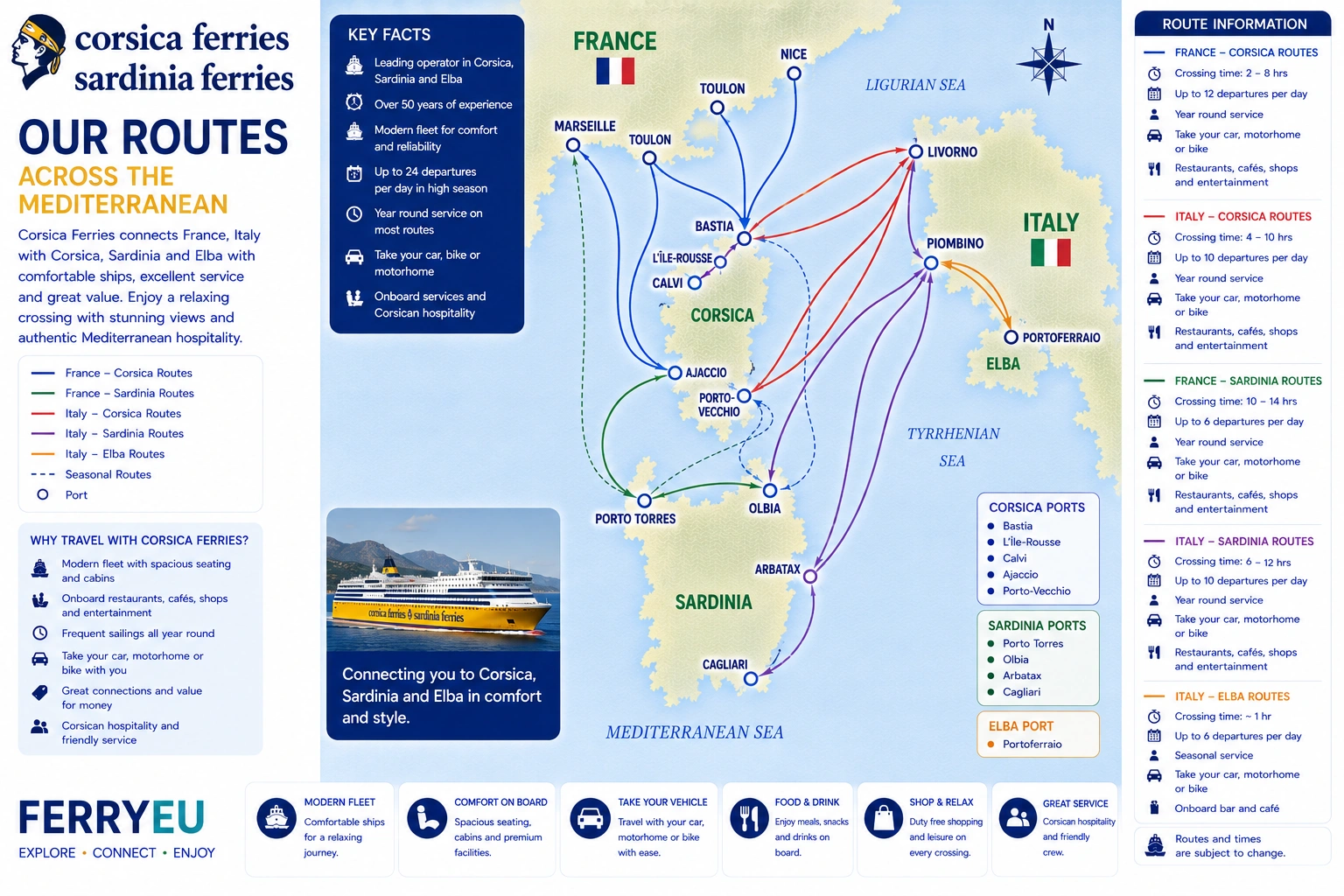 Mapa de rotas de Corsica Ferries