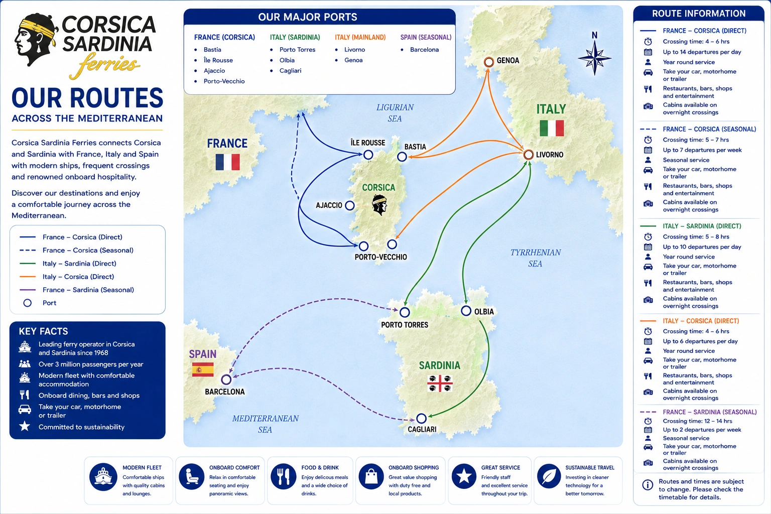 Mapa de rotas de Corsica Sardinia Ferries