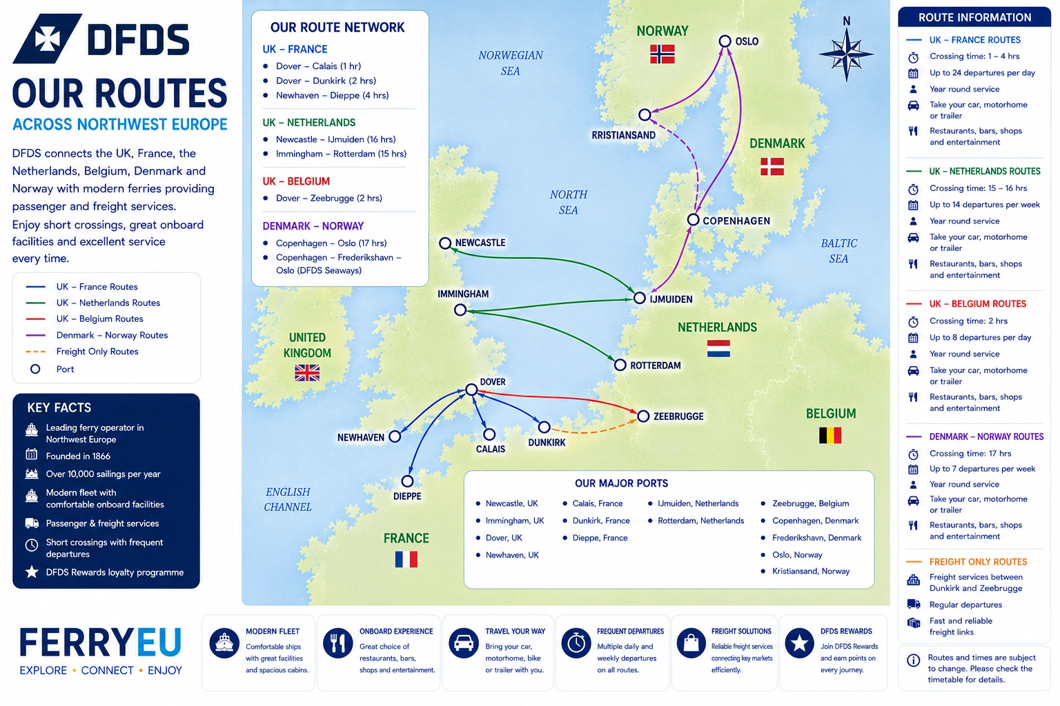 Mapa de rotas DFDS