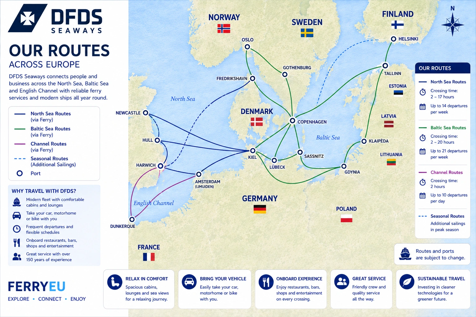 Mapa de rotas DFDS Seaways