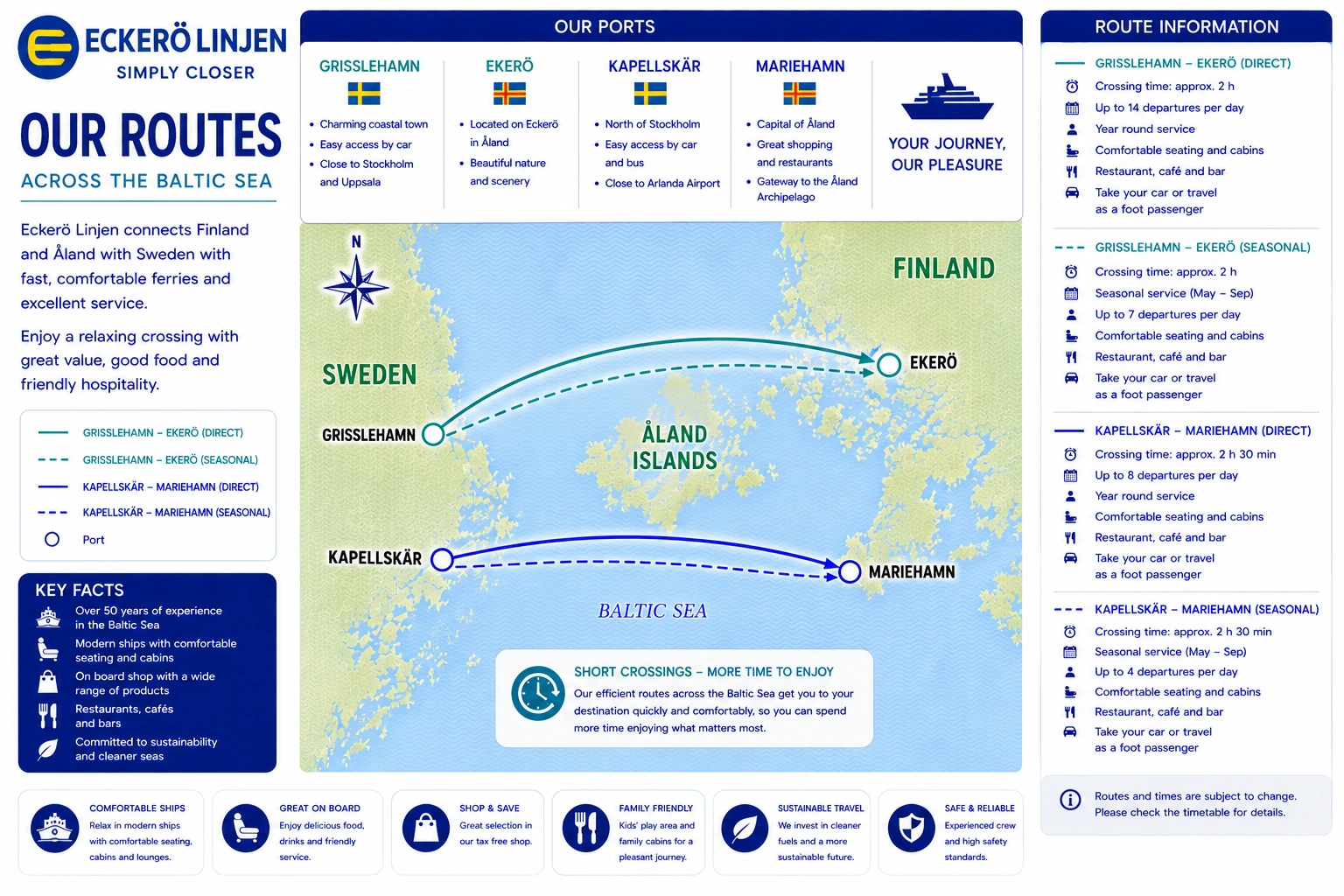 Mapa de rotas de Eckerö Linjen
