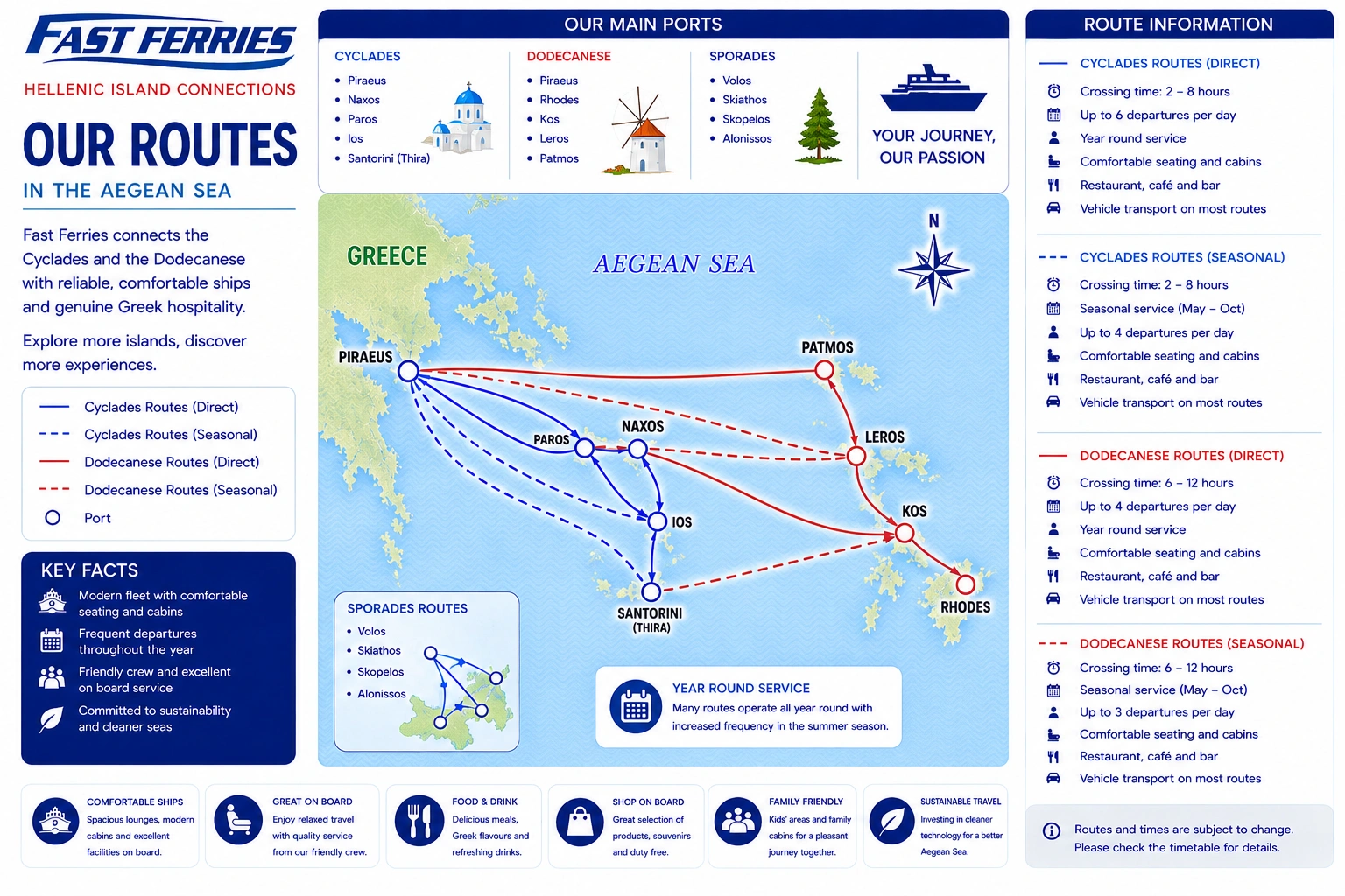 Mapa das rotas da Fast Ferries