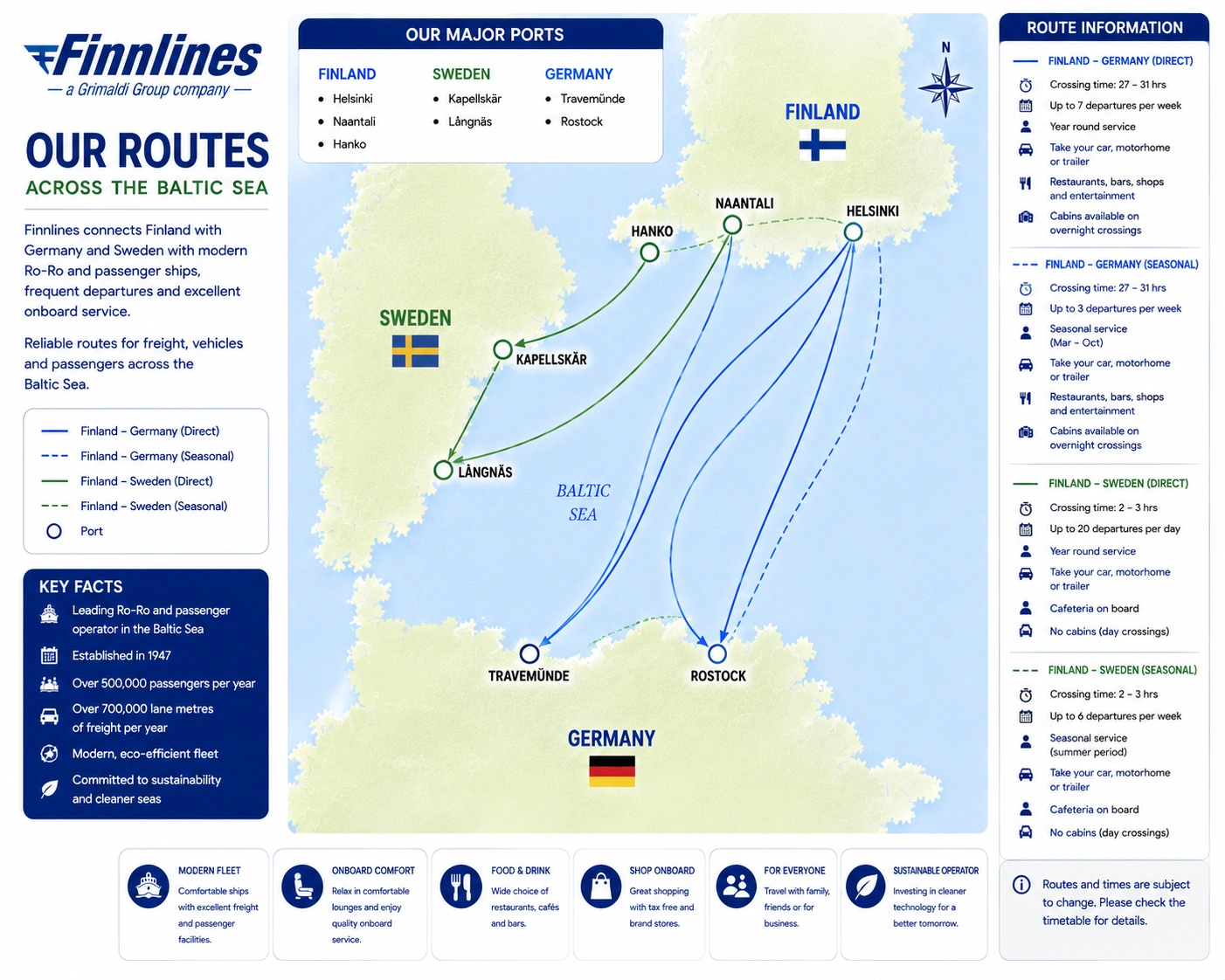 Mapa de rotas da Finnlines