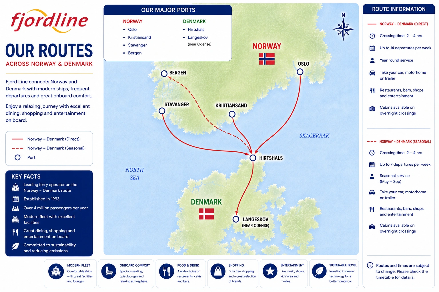 Mapa de rotas de Fjord Line