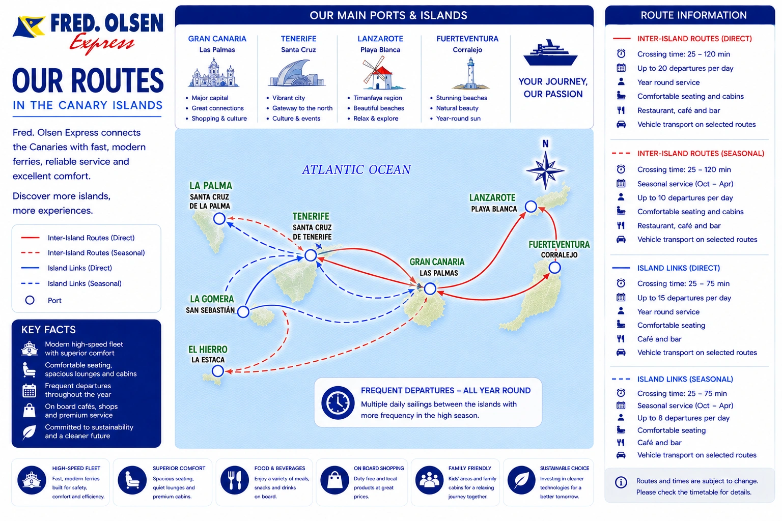 Mapa de rotas da Fred. Olsen Express