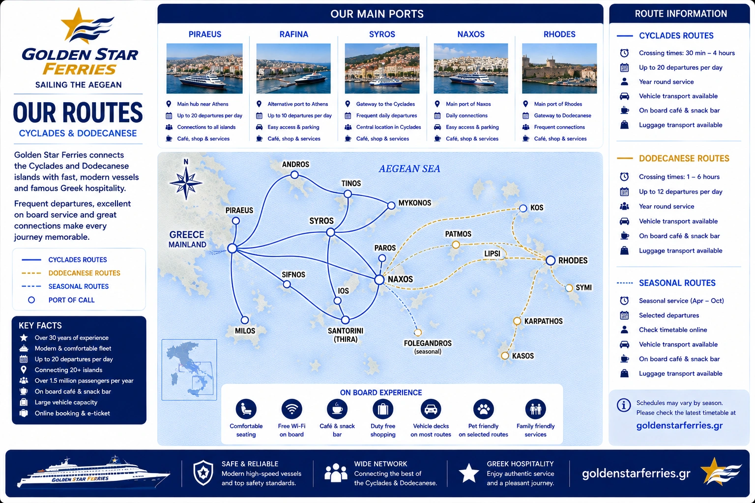Mapa de rotas de Golden Star Ferries