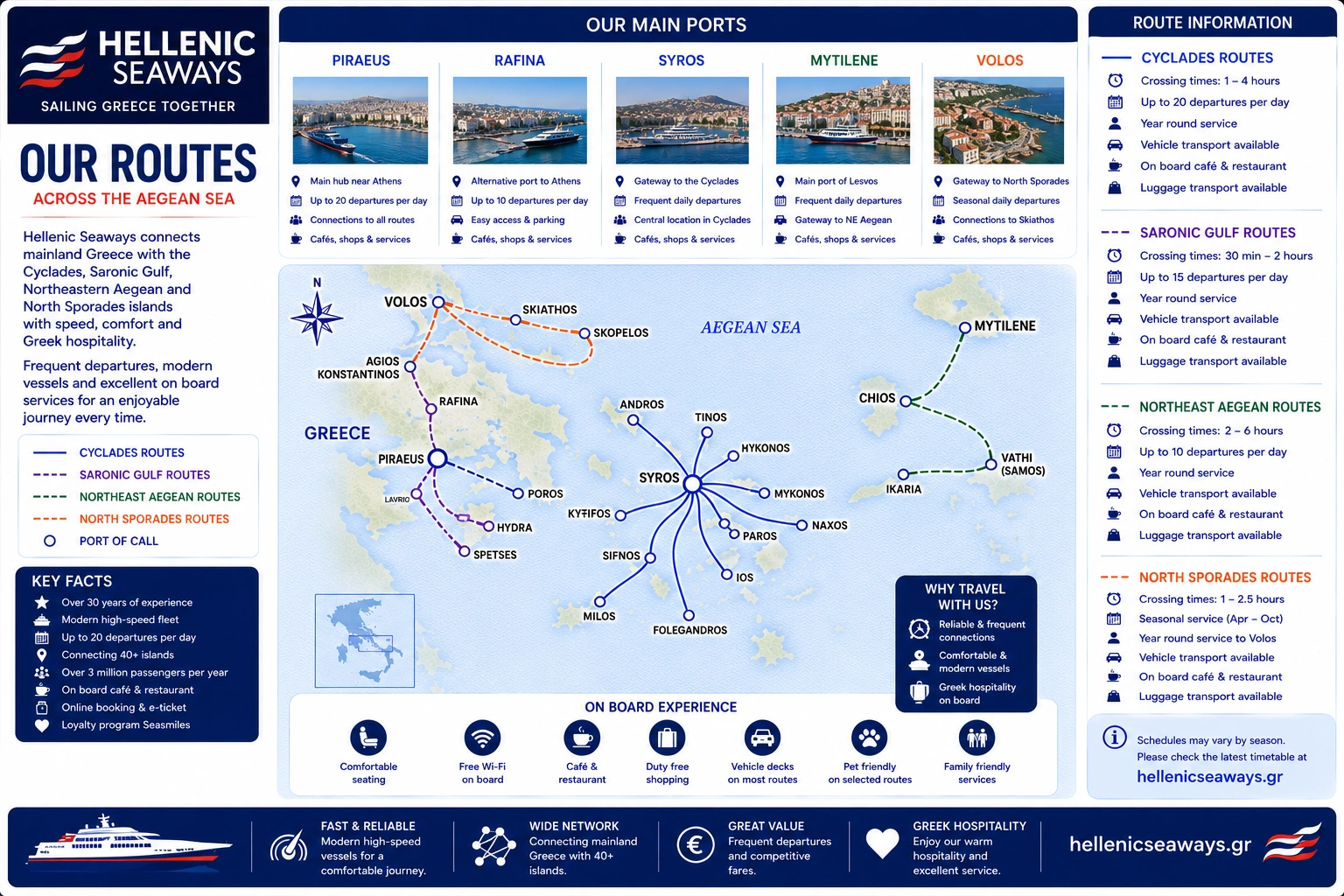 Mapa de rotas Hellenic Seaways