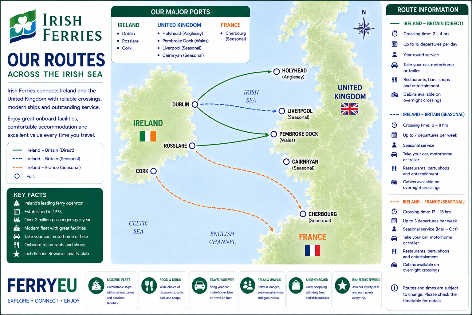 Mapa das rotas da Irish Ferries