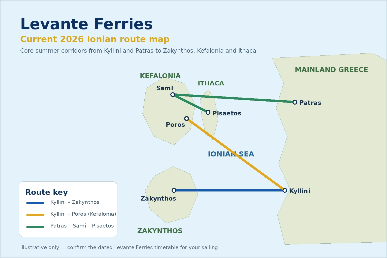 Mapa das rotas Levante Ferries