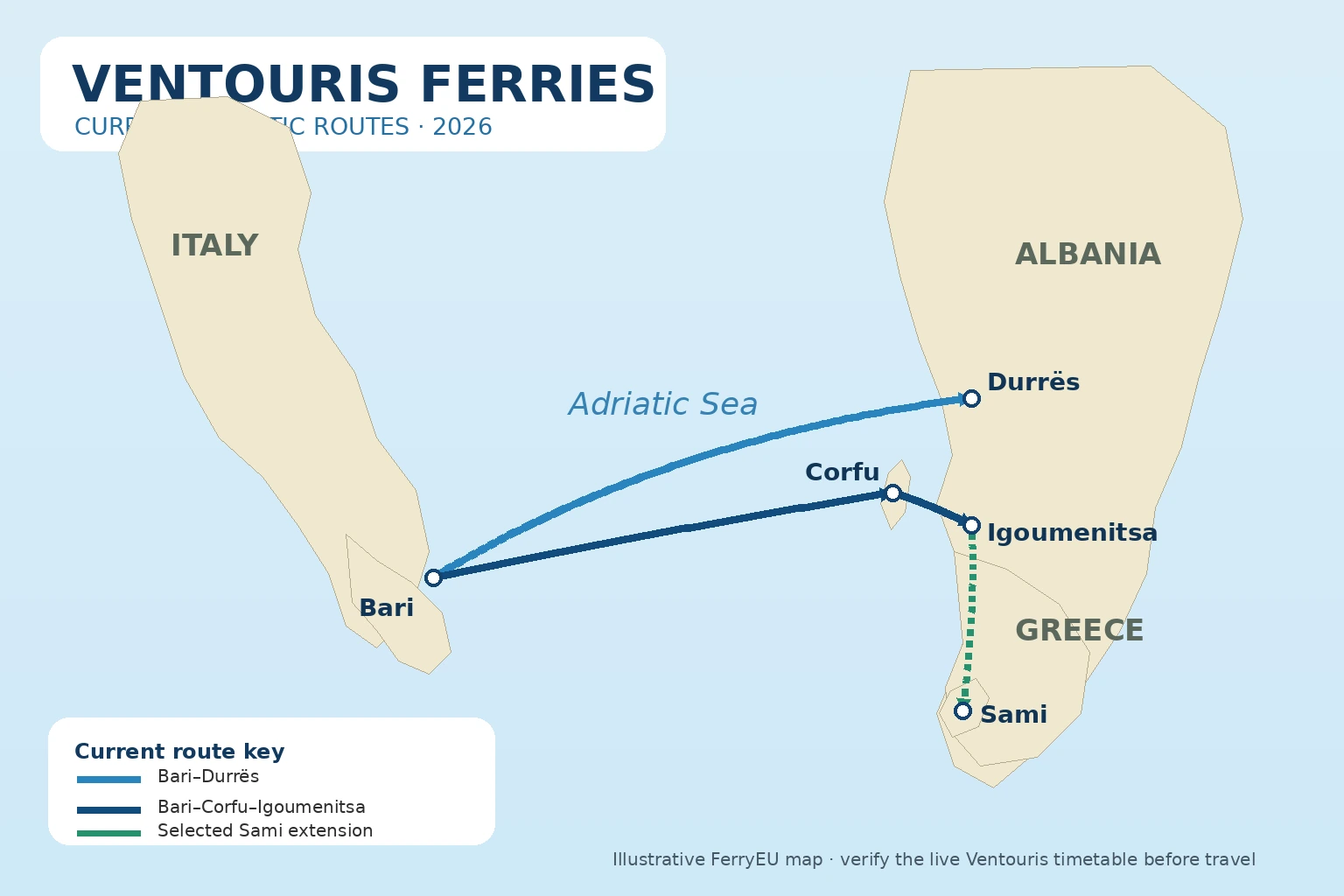 Mapa ilustrado das rotas Ventouris Ferries no Adriático