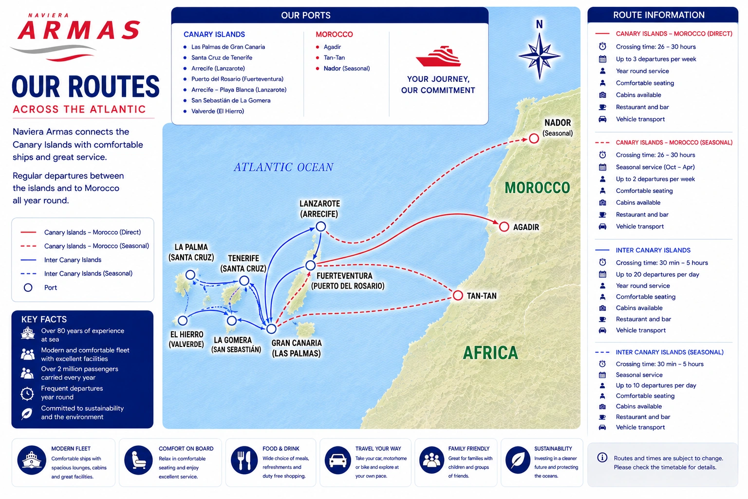 Illustrative Naviera Armas rota de ferry mapa