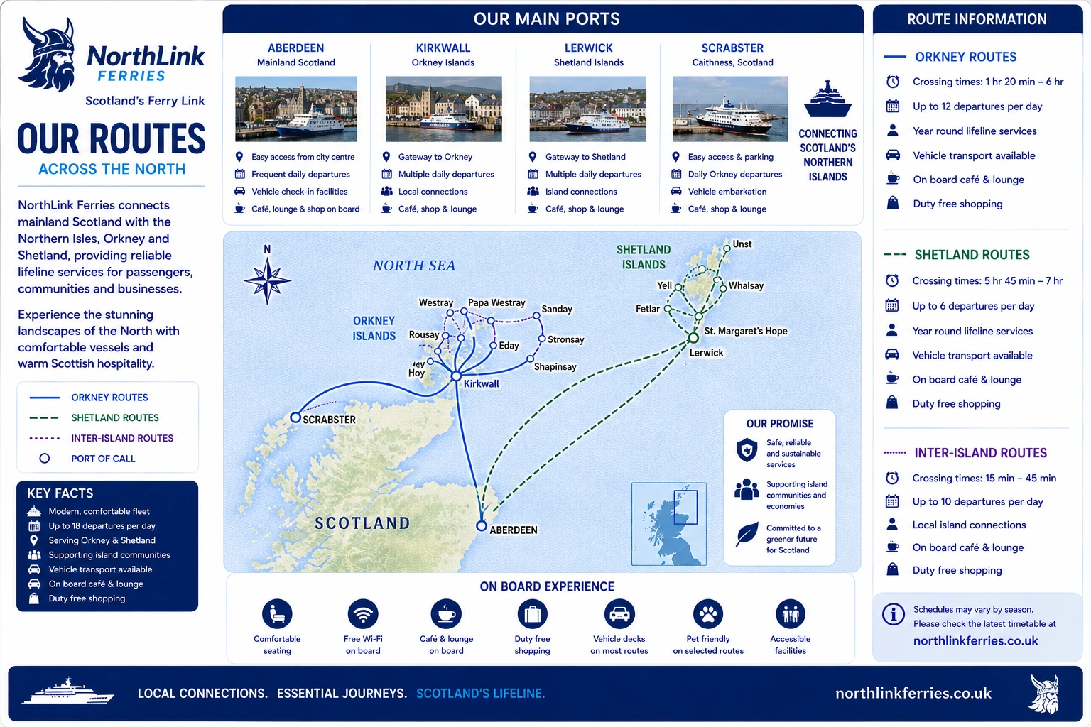 Mapa ilustrado das rotas da NorthLink Ferries