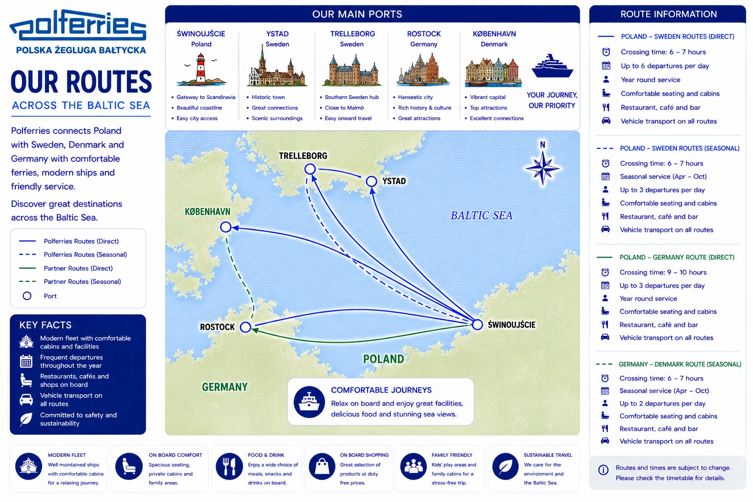 Mapa ilustrado das rotas Polferries