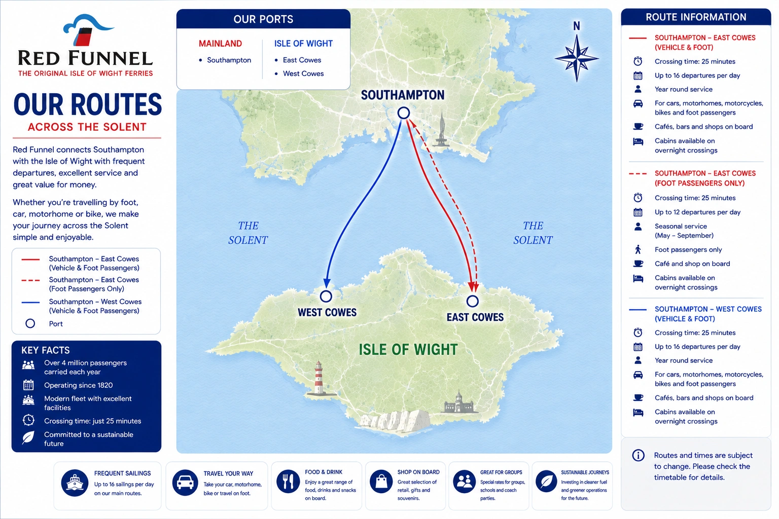 Mapa ilustrado das rotas da Red Funnel