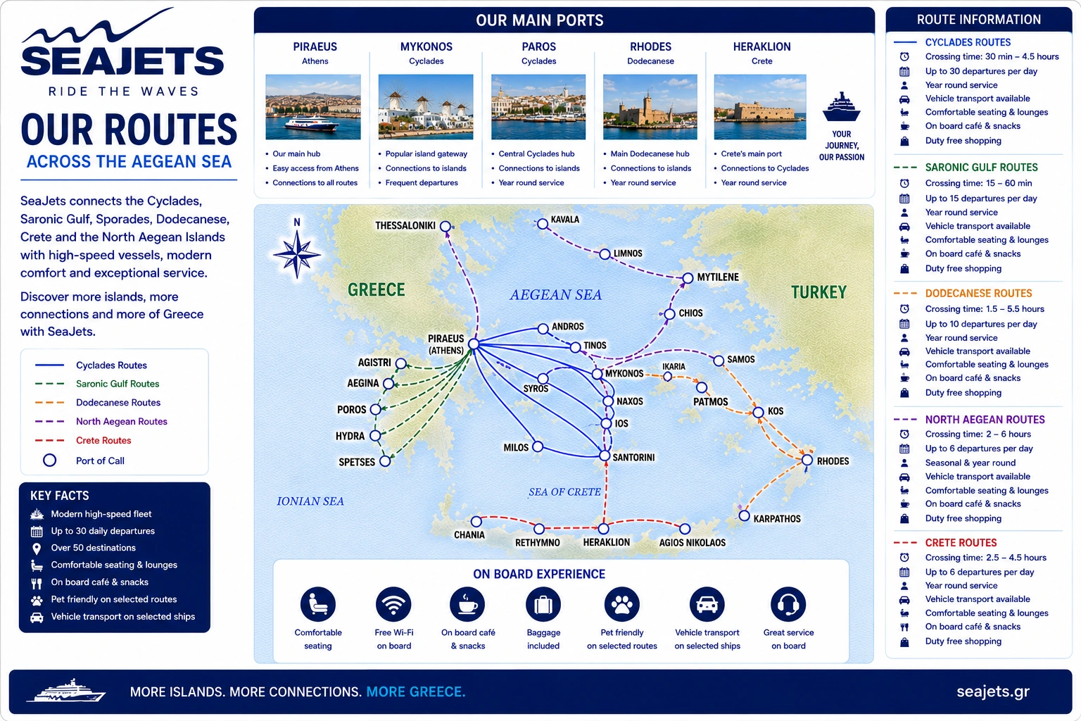 Mapa ilustrativo das rotas da SEAJETS pelas ilhas gregas