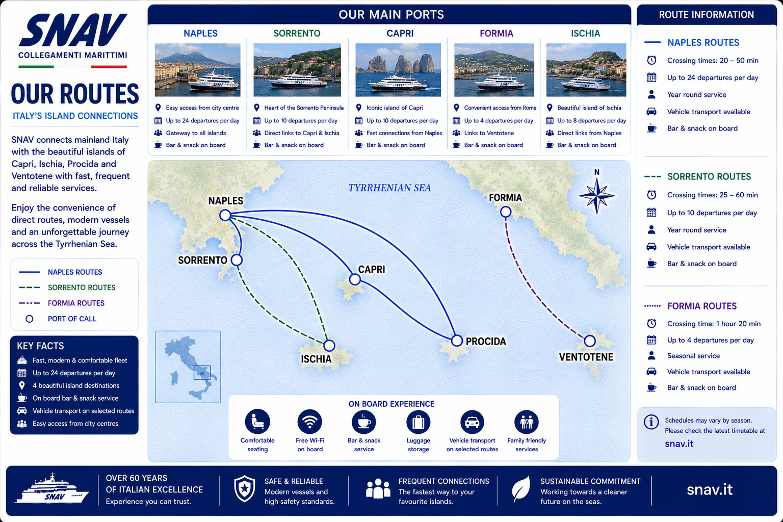 Mapa ilustrativo das rotas de ferry da SNAV