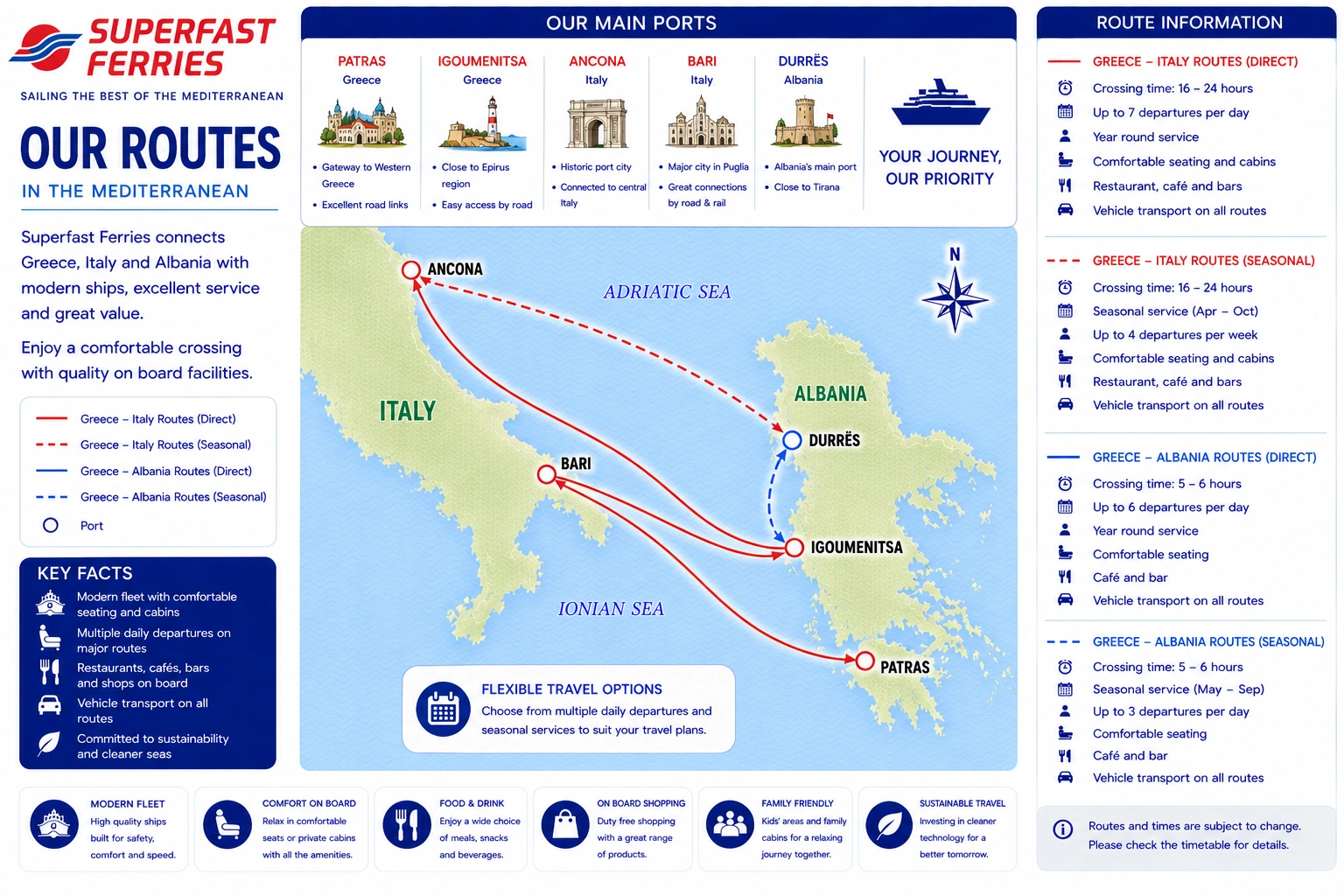 Mapa ilustrado das rotas Superfast Ferries