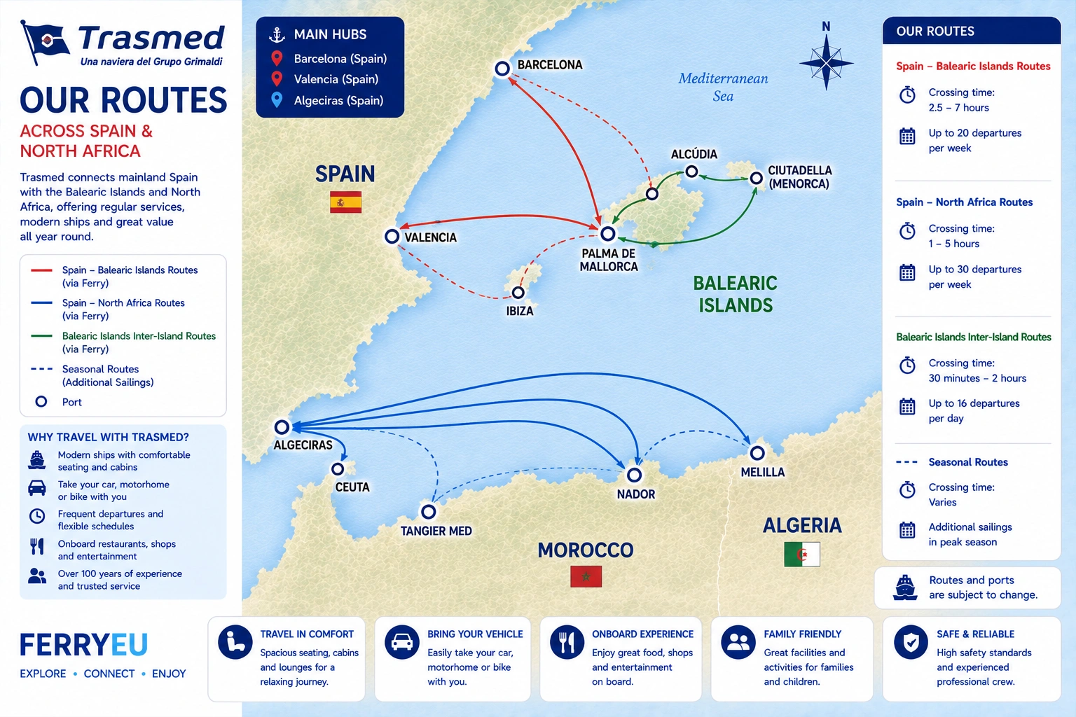 Mapa ilustrado das rotas de ferry da Trasmed