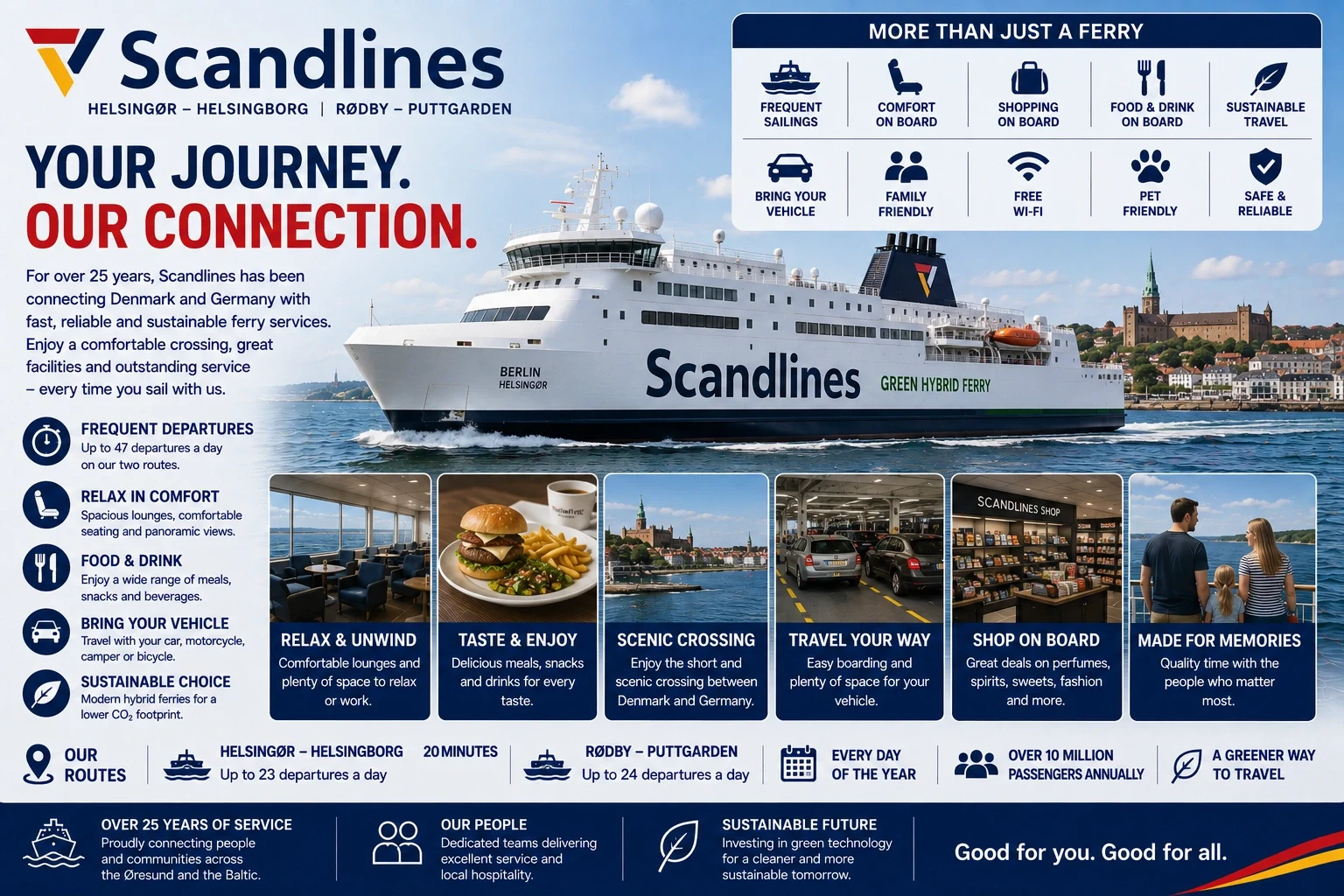 Ferry de passageiros e veículos da Scandlines entre a Alemanha e a Dinamarca