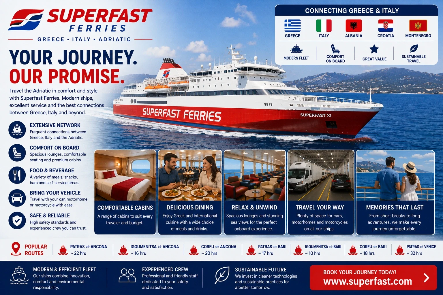 Ferry Superfast Ferries para passageiros e veículos a atravessar o Mar Adriático